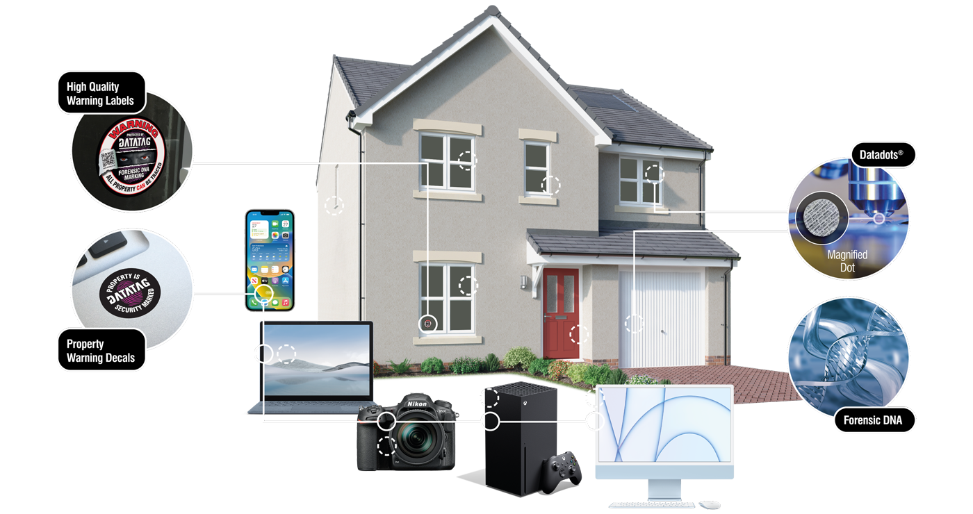 Datatag Home System Technology Overview