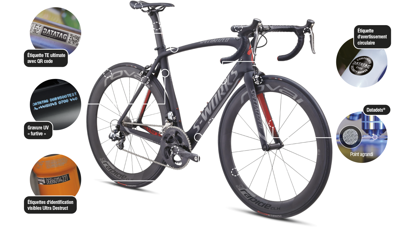 Datatag Cycle System Technology Overview