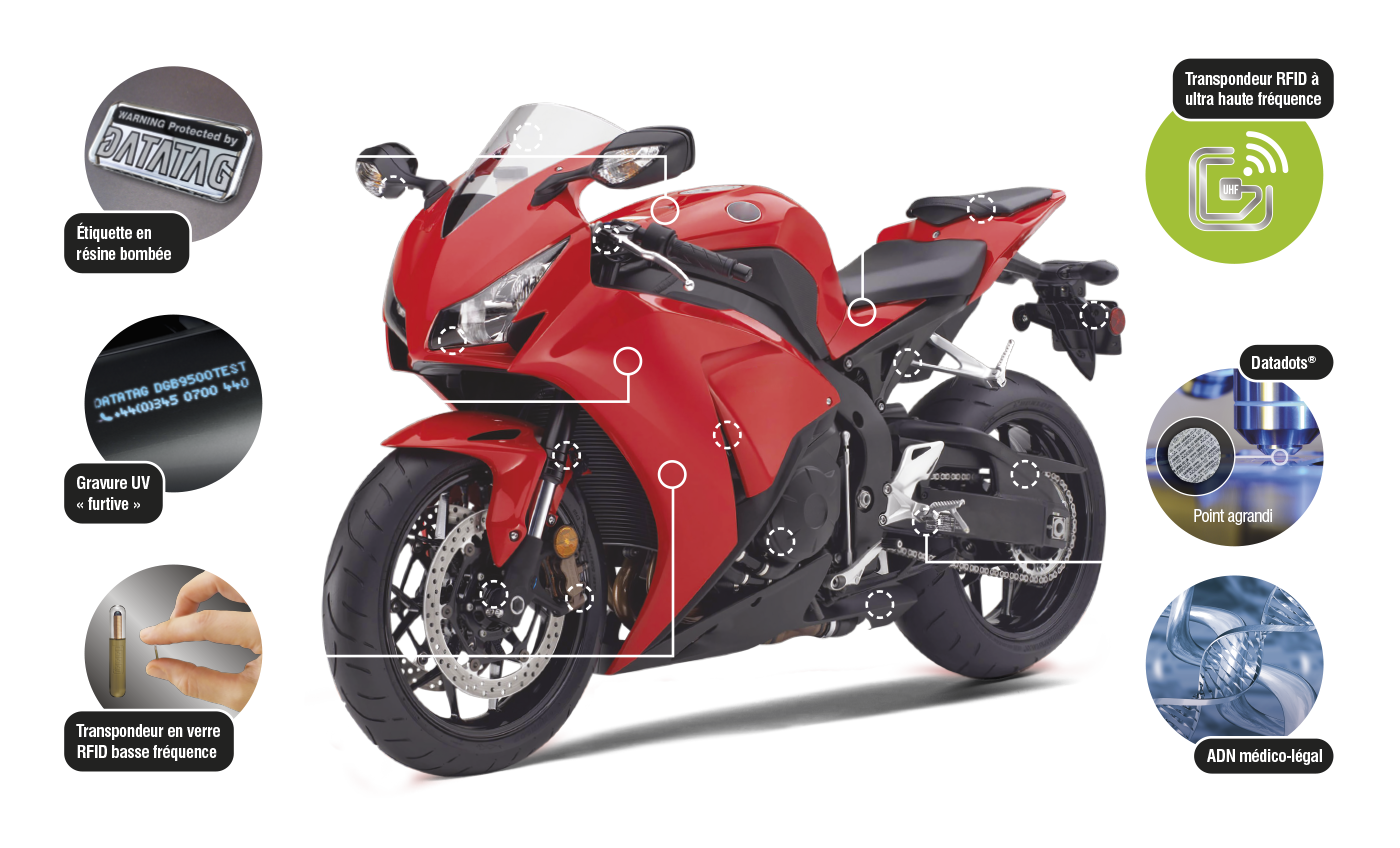 Présentation de la technologie du système moto Datatag